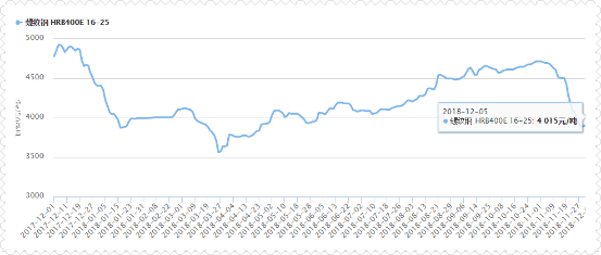 鋼筋連接套筒的價(jià)格受哪些因素影響？