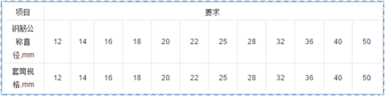 關(guān)于鋼筋套筒，這些問題你知道答案嗎？（二）