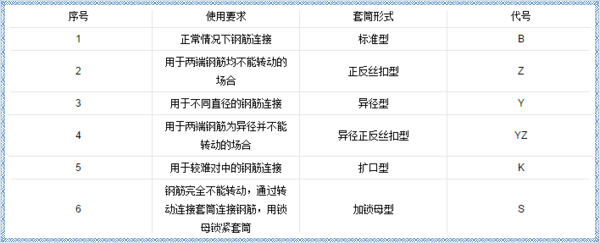 關(guān)于鋼筋套筒，這些問題你知道答案嗎？（二）