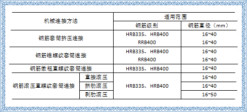 用廣東話講，鋼筋套筒連接就像“打啵”