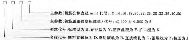鋼筋套筒連接規(guī)范標(biāo)準(zhǔn)JG/T163-2013鋼筋機(jī)械連接用套筒-文字版在線下載